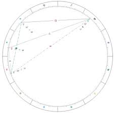 30 Punctual Shania Twain Natal Chart