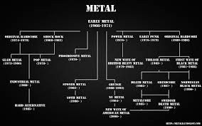 Pin By Sarah On Music Charts Heavy Metal Bands Heavy