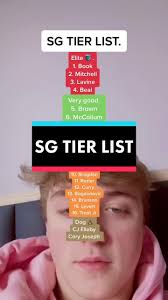 2031 Shelby Snodgrass for Basketba Ranking