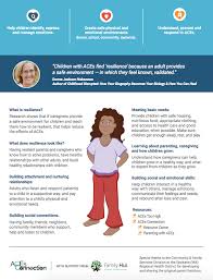 This material must not be used for commercial purposes, or in any ho. Parent Handouts Understanding Aces Parenting To Prevent Heal Aces English Dari And Spanish Paces Connection Resources Center Pacesconnection