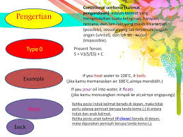 Pengandaian ini pasti terjadi karena yang disebutkan itu adalah fakta umum. Wahdinal Husna Conditional Sentence Type 0 Type 1 Type 2 Type 3 Ppt Download