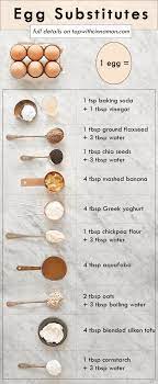 Breakfast for dinner doesn't have to be an occasional treat. Egg Substitutes For Vegan Recipes Baking Izy Hossack Top With Cinnamon