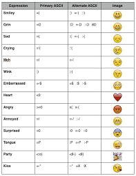 The Emoticon Key Text Symbols Emoticons Text Emoji Messages