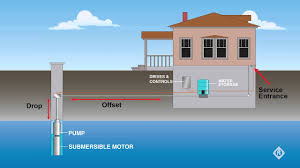 Pump Wire Sizing