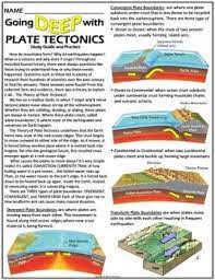 Terms of purchase privacy policy site map trademark credits permissions request privacy policy site map. Worksheet Plate Tectonics Study Guide Practice And Review Plate Tectonics Earth Science Earth Science Middle School