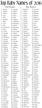 Black Baby Boy Names That Start With K 17 Trendy Baby Girl Names Unique Black Trendy Baby Girl Names Black Baby Boy Names Baby Girl Names Unique