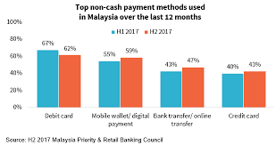 Contact digital payment cashless malaysia on messenger. Asia Bank Negara Malaysia S Push For A Cashless Society Rfi Group