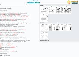Chord Never Enough Del Amitri Tab Song Lyric Sheet Guitar Ukulele Chords Vip
