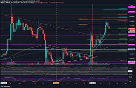 Xrp is currently trading at $0.241 and stands at a crucial make or break point. Ripple Price Analysis Xrp Up 36 Weekly Facing Huge Resistance