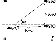 Y = 0 (deoarece punctele a1 si b au aceeasi ordonata egala cu 0). Ecuatia Explicita A Unei Drepte