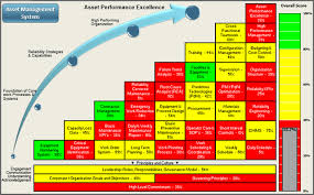 With about 600 firms vying for business at home, france has one of the most competitive. Maintenance And Reliability Consulting Services Company