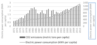 Análisis pest y análisis pestel: Sustainability Free Full Text Empirical Evidence In Ecuador Between Economic Growth And Environmental Deterioration Html