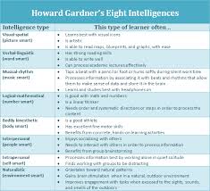 Differentiating Instruction For Multiple Intelligences And