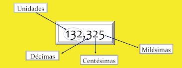 http://www.eltanquematematico.es/pizarradigital/NumDec5/milesimas/actividades_m/actividades_m1.html