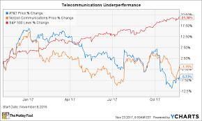 will the federal government give verizon and at t a dividend