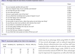 Image result for Geriatric Depression Scale