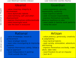 Guide to MBTI Compatibility in Dating and Relationships