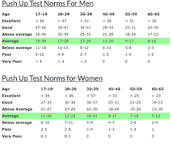 67 factual push up norms chart