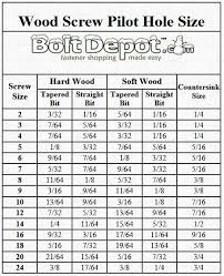 Wood Screw Pilot Hole Drill Bit Sizing Chart Easy