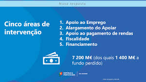 Novas medidas para a grande lisboaeuronews. Novas Medidas De Apoio Para As Empresas Banco Portugues De Fomento