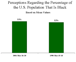 Part 1 overviews of the report and the black population. Public Overestimates U S Black And Hispanic Populations