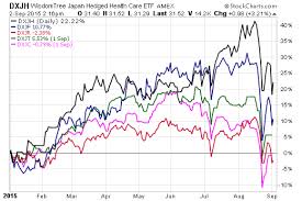 Sector Specific Japan Etf Returns Vary Etf Com