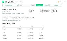 What is cryptocurrency profitability calculator? Mining Salculator How To Calculate Profitability In 2020 Coin Post