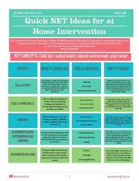 At Home Natural Environment Teaching Tips By Thefriendlybcba Tpt