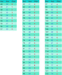 View the latest alphabet inc. Ascii Table For The Alphabet Download Scientific Diagram