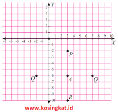 Kunci Jawaban Matematika Kelas 8 Halaman 66 70 Uji Kompetensi 2 Kosingkat