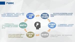 青岛中科瑞云教育科技有限公司-会员风采-青岛市人工智能产业协会