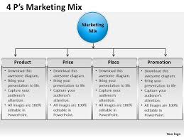 4 Ps Marketing Mix 3 Ppt 1 Presentation Powerpoint