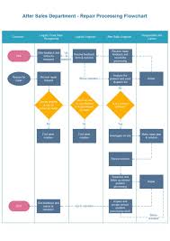 Repair Processing Flowchart Free Repair Processing Flowchart Templates Flow Chart Template Flow Chart Work Flow Chart