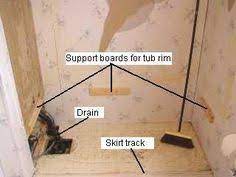 Mobile home bathtubs are usually 54″ x 27″ and a bathtub at your local home improvement store is 60″ x 32″. Replace Or Repair A Mobile Home Bathtub Mobile Home Repair Mobile Home Bathtubs Mobile Home Repair Mobile Home
