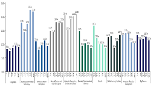 Tenet healthcare corporation operates as a diversified healthcare services company. Healthcare Life Sciences Industry Update Q1 2019 Stout