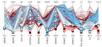 Github Matthewjwoodruff Parallel Py Parallel Coordinate Plotting In Python Infographic Inspiration Coordinates Parallel