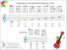 Dec 04, 2016 · there are several different tunings for a uke. 900 Mysongbook Ideas In 2021 Teaching Music Music Lessons Music Classroom