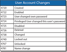 Aslam Latheef Windows Security Log Quick Reference