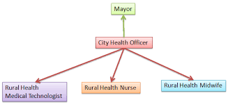 Public Health Resources What Is The Organizational