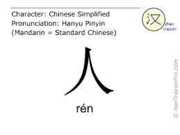 Ren In Simplified Characters 人 With Pronunciation In Mandarin Chinese Chinese Mandarin Chinese Chinese Characters