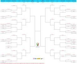 Stasera, al franchi, fiorentina e inter si giocheranno l'accesso alla finalissima: Coppa Italia Tabellone 2019 2020 Calendario E Partite Sorteggio