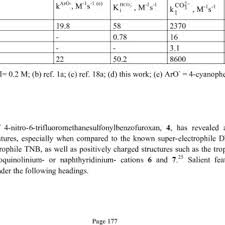 Deposit any amount, any time with no penalty for missing any deposits. Pdf The Super Electrophilic Reactivity Of 4 Nitro 6 Trifluoromethanesulfonyl Benzofuroxan In Aqueous Solution