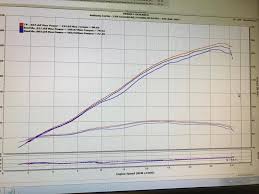 Got My 2012 Bmw S1000rr Dyno Tuned Motorcycles