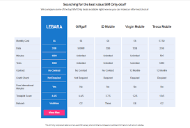 It simply means you need an unlock code that you can purchase from us. Make Extra Cash With The Lebara Refer A Friend Program