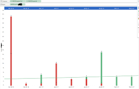 Getting Overlapped Improper Bars In Side By Sid Tableau