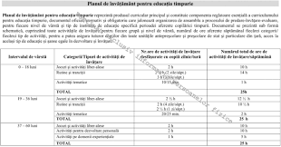 De asemenea, legea prevede ca organizarea unitatilor de educatie timpurie anteprescolara, continutul educativ, standardele de calitate si metodologia de. Document Curriculumul Pentru GrÄƒdiniÈ›Äƒ A Fost Schimbat Cu 3 SÄƒptÄƒmani Inainte SÄƒ InceapÄƒ GrÄƒdiniÈ›a OpÈ›ionalele IntrÄƒ In Normele Educatoarelor Edupedu Ro