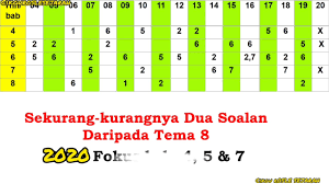 Jelaskan peningkatan tamadun awal dalm aspek: Sejarah Spm 2020 Ramalan Kertas 2 Youtube