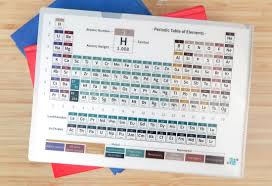 We did not find results for: And Earth Theme Set Of 6 Life Chem Periodic Table Of Elements Plastic Folder Three Themes Classical Macaron A4 Size Double Sided Design Office Products Arts Crafts Supplies Ekoios Vn
