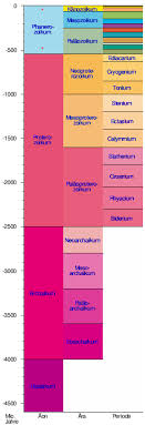 Geologische Zeitskala Wikipedia In der erdgeschichte gab es immer wieder kühlere perioden.