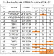 Samsung Galaxy S9 Vs Samsung Galaxy S9 Plus Rf Radio